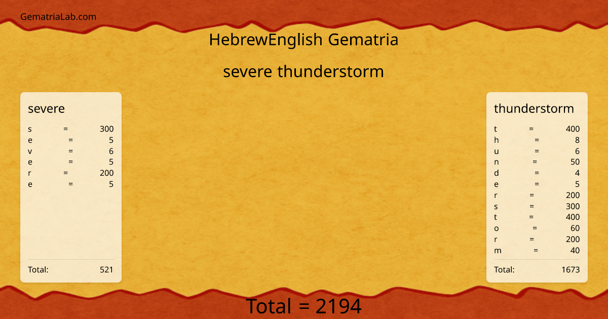 severe thunderstorm in hebrewEnglish Gematria